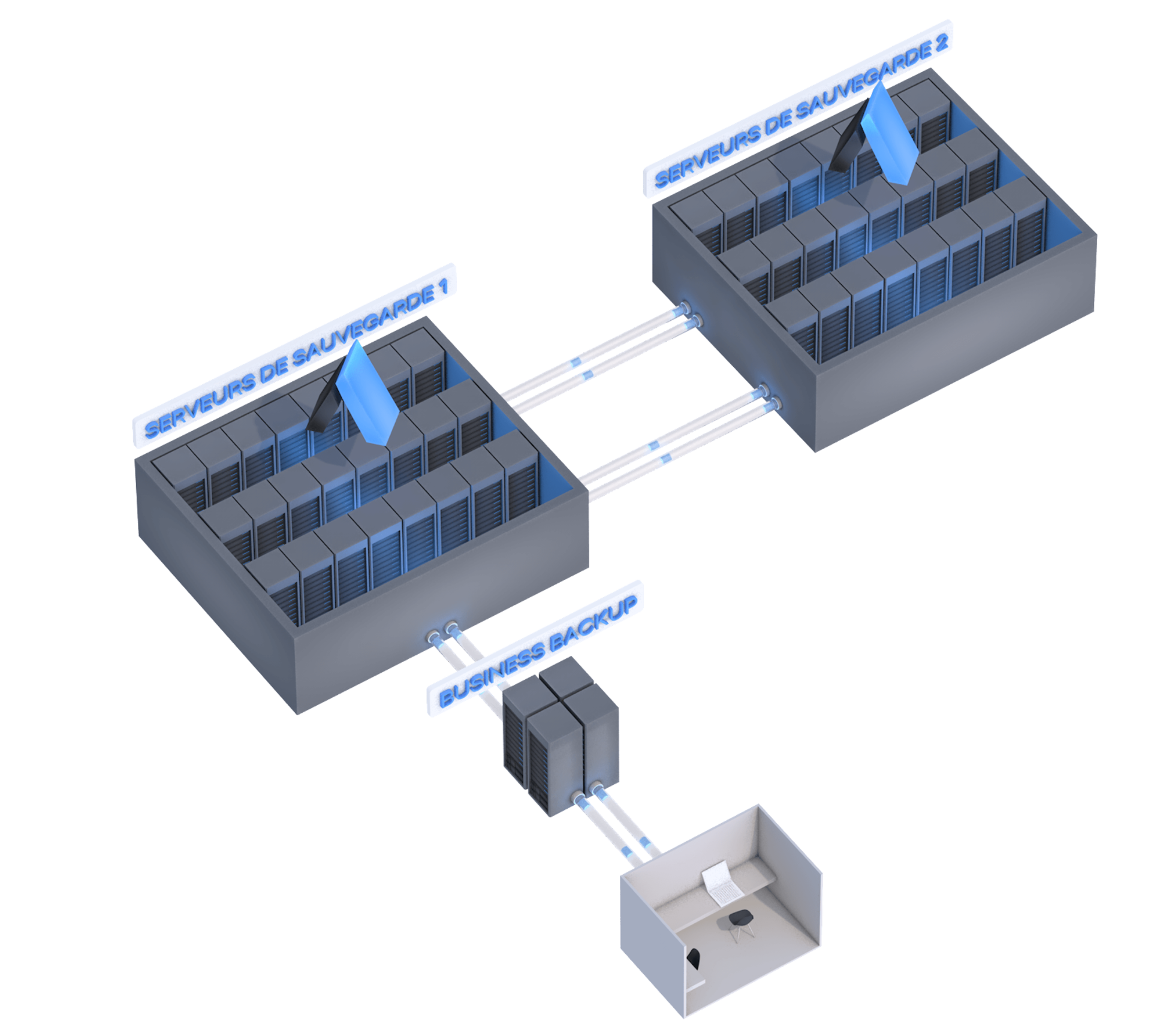 2 serveurs de sauvegarde Veeam protégeant contre les ransomwares en datacenter Acrib, distincts reliés entre eux, connectés à Business Backup puis aux bureaux professionnels de l’entreprise